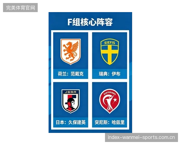 2026世界杯格局会因为一个小组完全改变