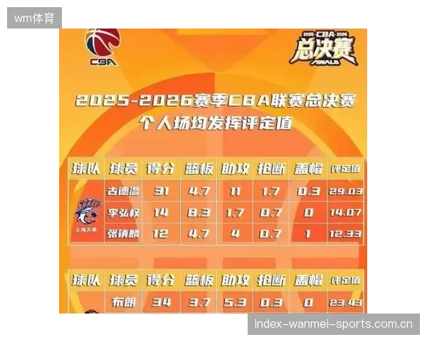 CBA快攻战两次推进直杀篮下完成暴扣，谁才是本赛季的快攻王者？